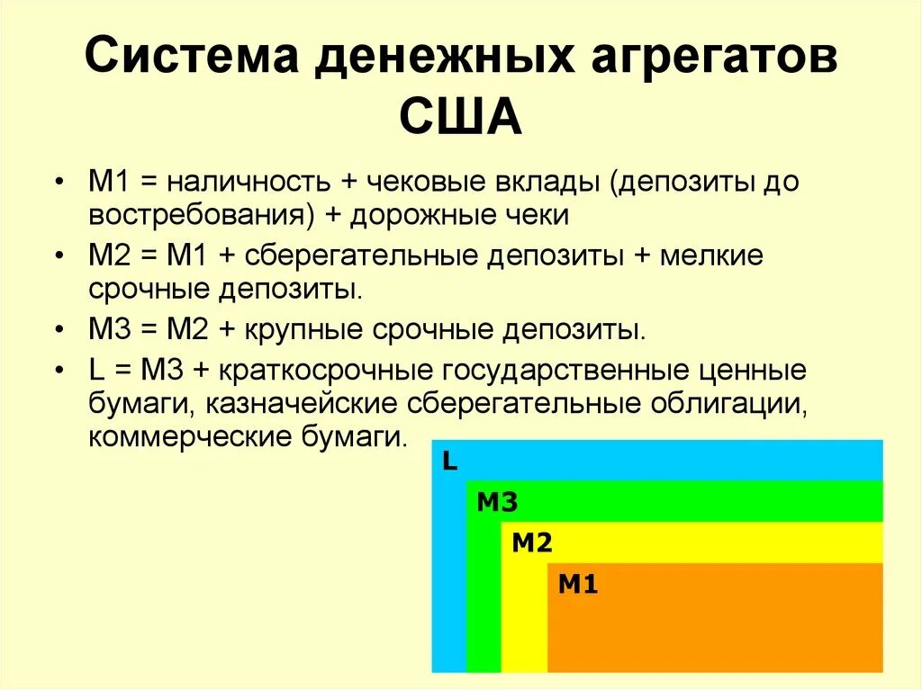 Денежные агрегаты м0 м1 м2 м3 схема. Деньги и денежные агрегаты. Структура денежных агрегатов в России. Сберегательные вклады денежные агрегаты.