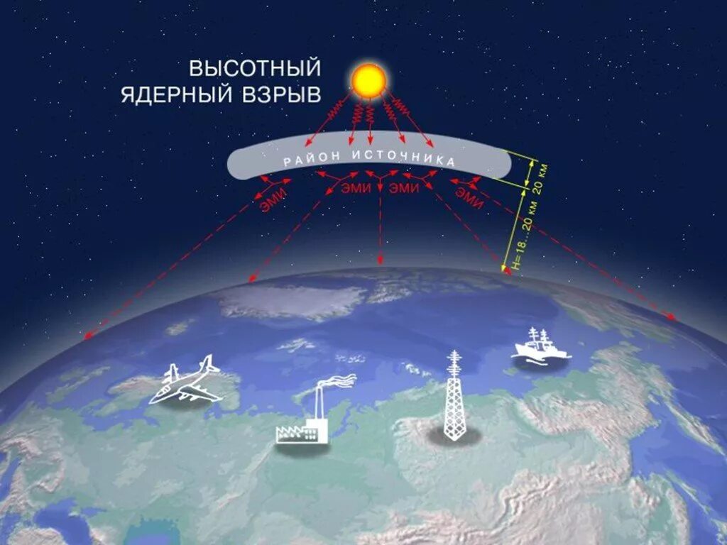 Ядерное оружие электромагнитный Импульс. Электромагнитный Импульс Эми ядерного взрыва это. Эми электромагнитный Импульс оружие. Электромагнитный пульс ядерного оружия.