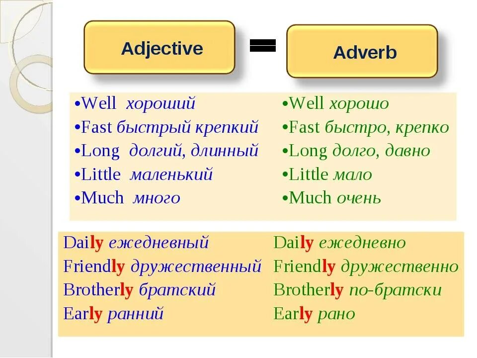 Fast наречие в английском. Употребление прилагательных и наречий в английском языке. Образование наречий в английском языке таблица. Употребление прилагательных и наречий в английском языке 5 класс. Adjective перевод на русский