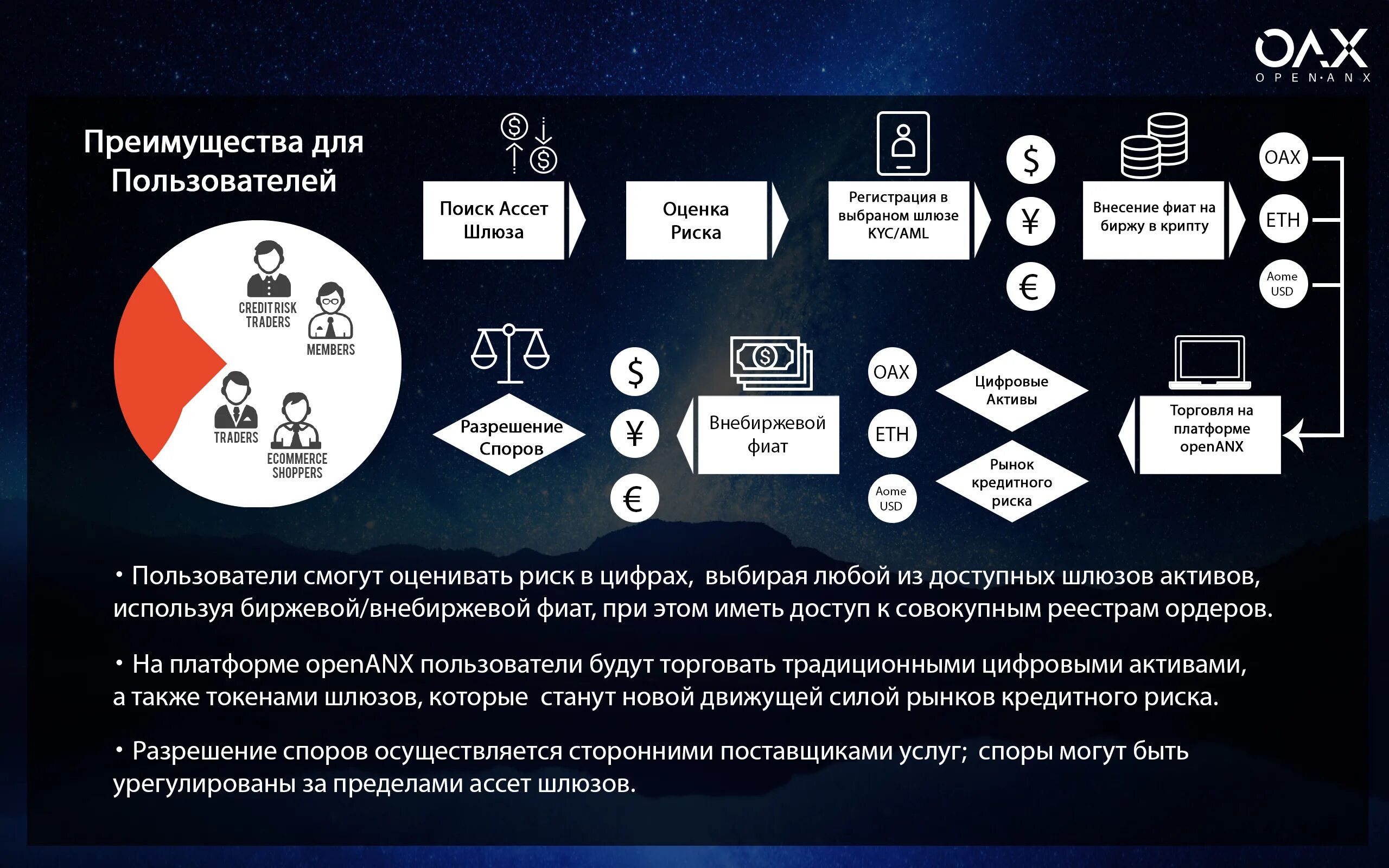 Рынок цифровых активов