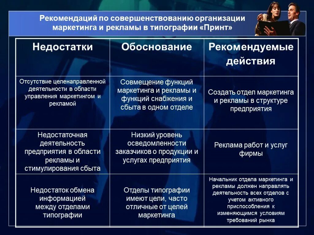 Маркетинговые функции организации. Цели отдела маркетинга и рекламы. Цели и задачи отдела маркетинга и рекламы. Рекомендации по улучшению работы отдела. Рекомендации по улучшению деятельности организации.