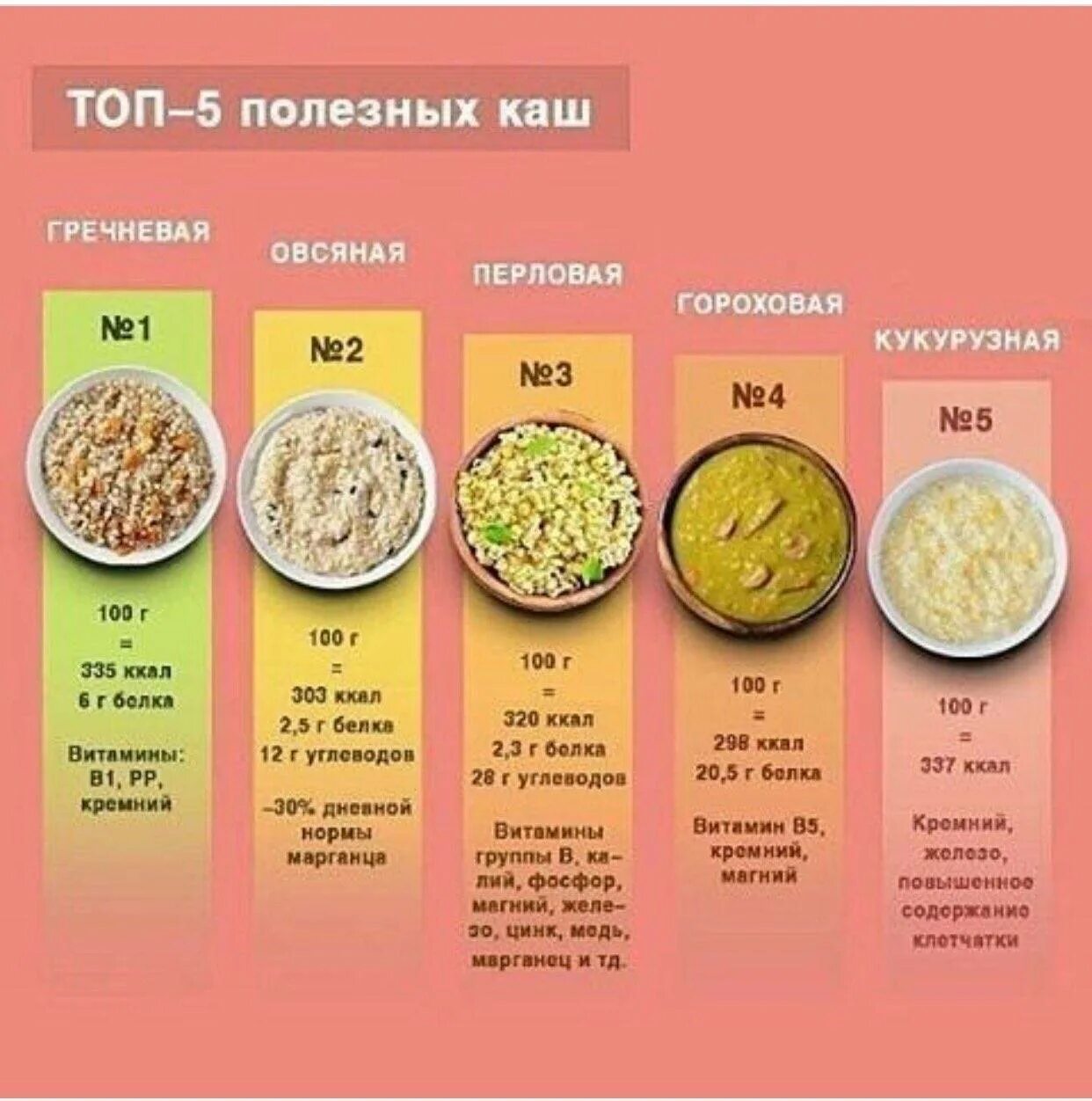 Сколько раз можно есть каши