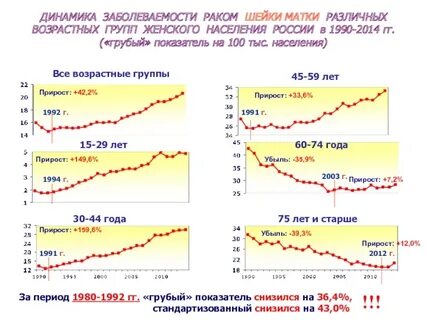 Заболеваемость показатель общественного здоровья