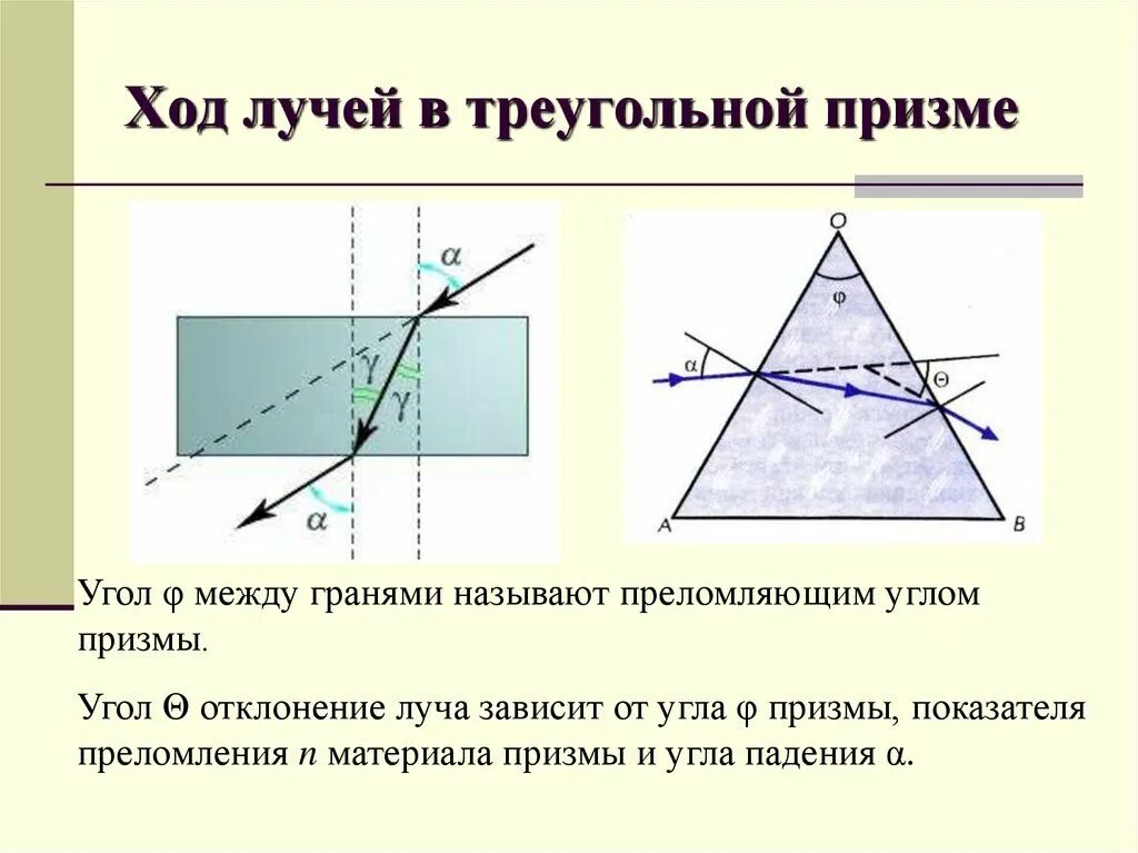 Угол падения светового луча на плоскопараллельную стеклянную. Ход лучей в трехгранной призме. Ход лучей в плоскопараллельной пластинке. Ход луча в плоскопараллельной пластинке и трехгранной призме. Ход лучей в плоскопараллельной пластине.