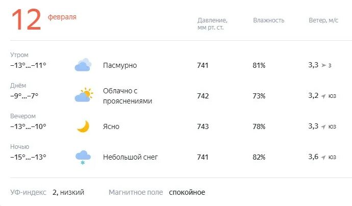 Погода 11 февраля 2024. Погода на 11 февраля. Температура на сегодня по часам. Какая погода 11 февраля. Погода 11 февраля 2024 года.