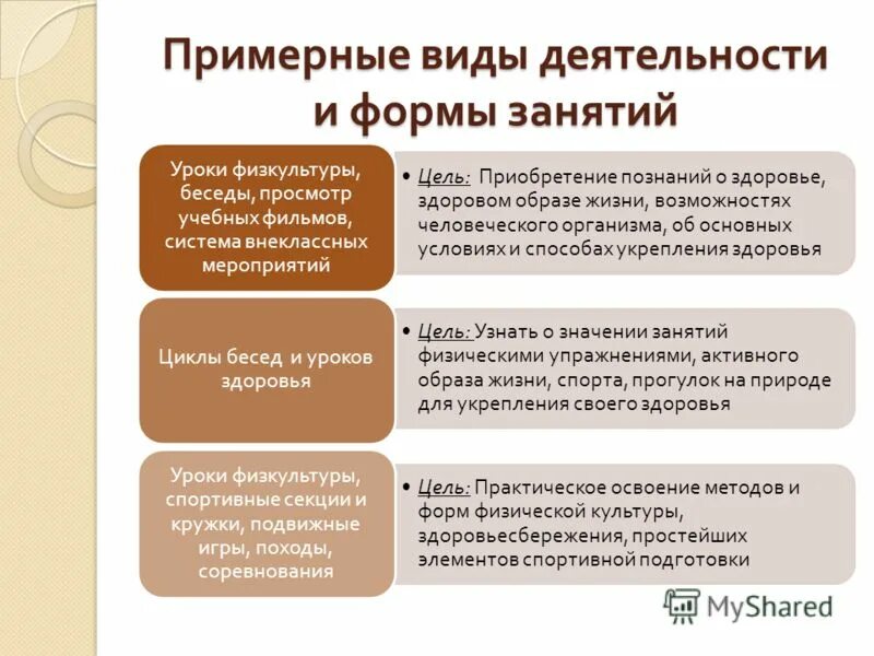 Примерный тип обывателя. Примерный тип обывателя. Кто такие обыватели. Примерный тип обывателя. Примерный тип обывателя.