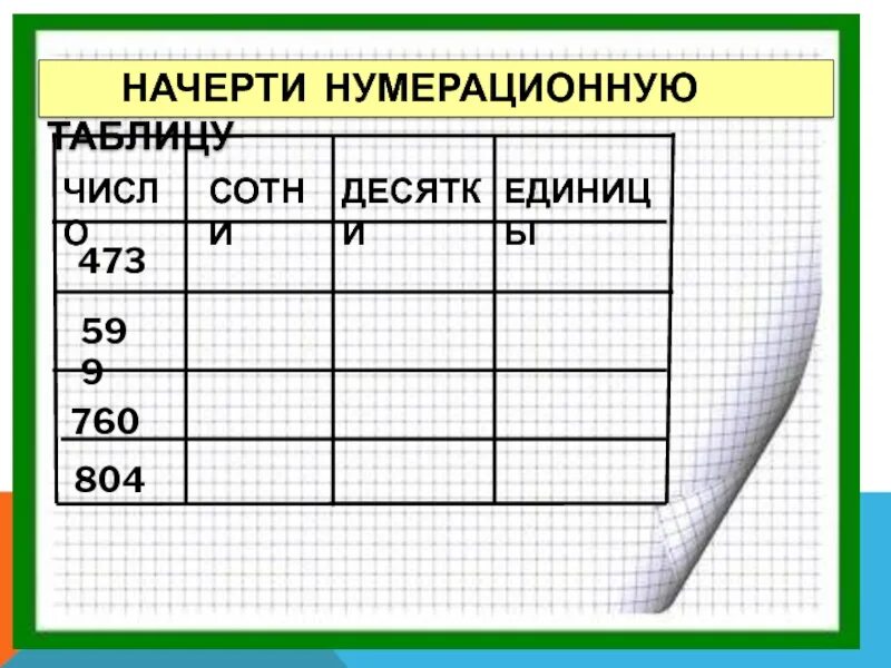 Начертите в тетрадь и заполните таблицу Срочноооооо7. Начертите в рабочей тетради таблицу и заполните пустые поля в соот