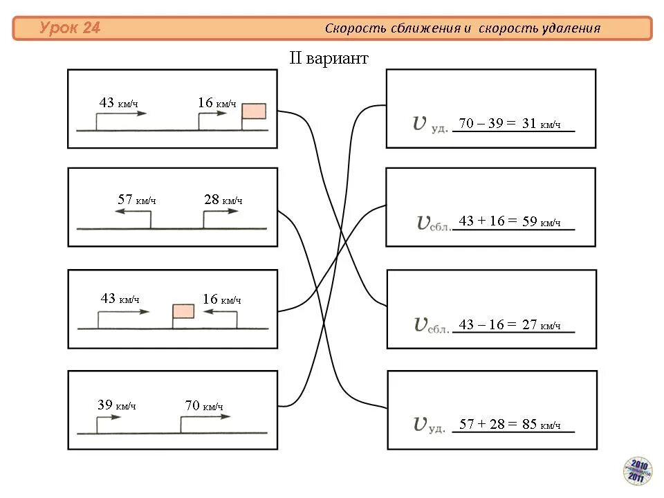 Скорость сближения формула 4 класс. Скорость сближения и скорость удаления формула. Формула скорости сближения 4 класс математика.