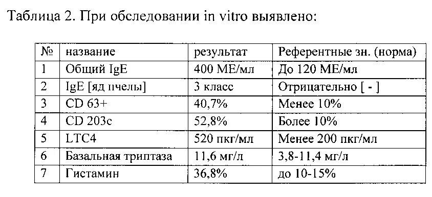 Иммуноглобулин ige норма. Анализ на пчелиный яд. IGE на яд пчелы диапазон. Биохимия пчелиного яда. Яд пчелы анализ норма.