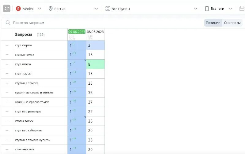 накрутка пф бесплатный тестовый
