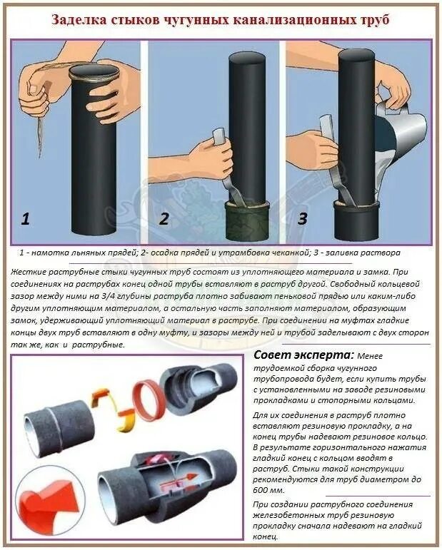 Соединение железной трубы