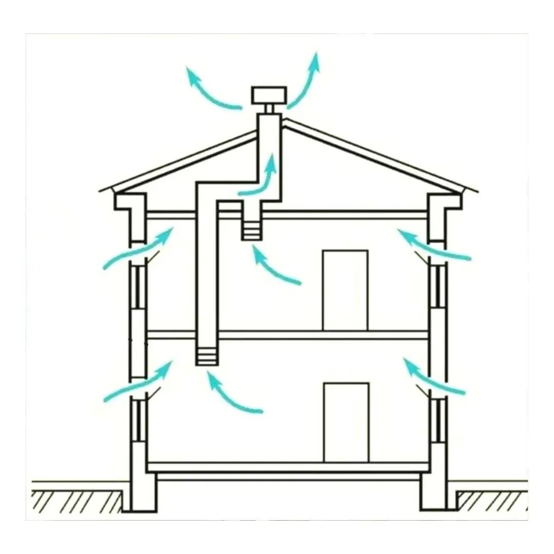 Вытяжка в туалете частного. Приточно-вытяжная естественная система вентиляции. Вытяжная вентиляционная система в1. Система приточной вытяжной вентиляции в частном доме. Схема приточно-вытяжной вентиляции в частном доме.