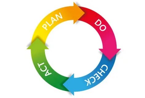 Do plans