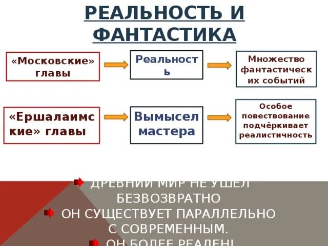 Реальность и фантастика в рассказе