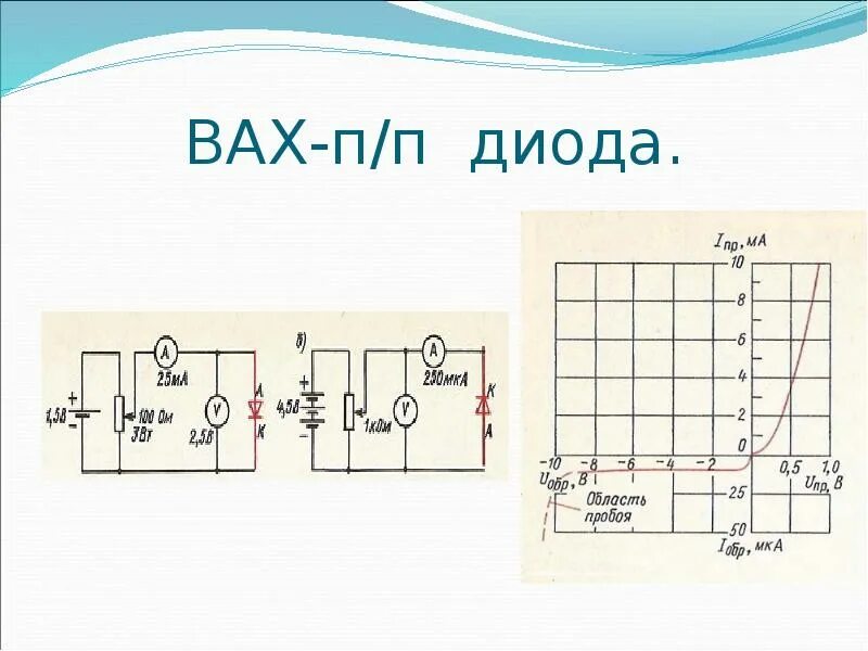 Диод работающий в режиме пробоя. Bax выпрямительного диода. вид bax стабилитрон. полупроводниковые диоды (вентили). bax полупроводниковый диод.