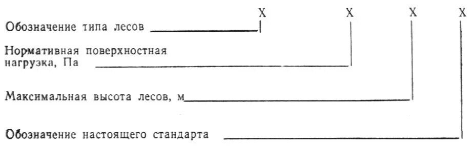 Бирка на леса. Бирка на леса строительные образец. Бирки для строительных лесов. Таблички для строительных лесов. Маркировка лесов.