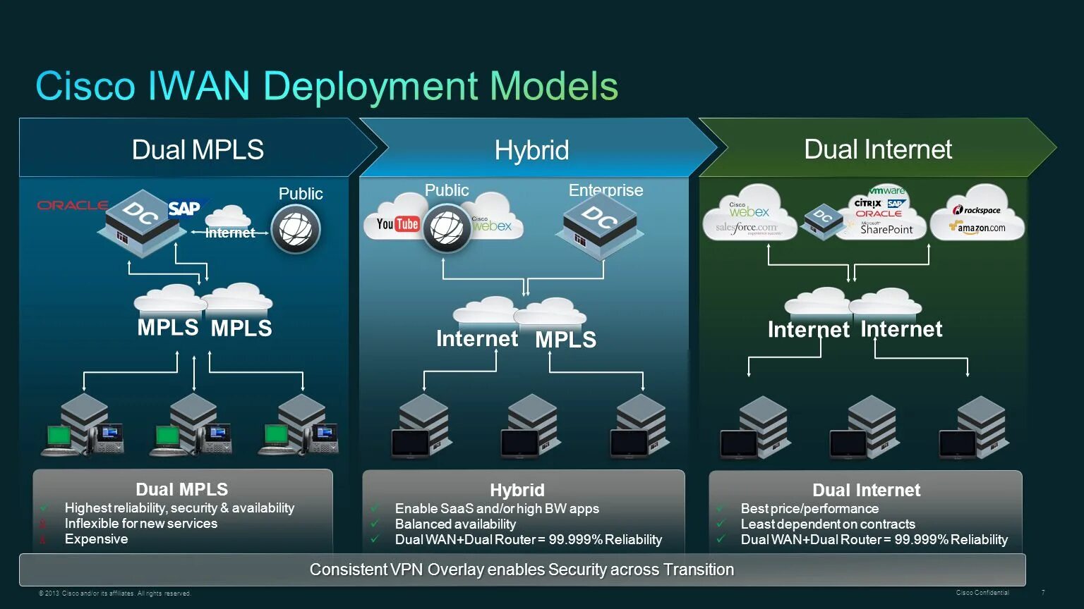 Types of models. Модели развертывания облачных вычислений. deployment model. types of cloud computing deployment models. модели развертывания облаков.