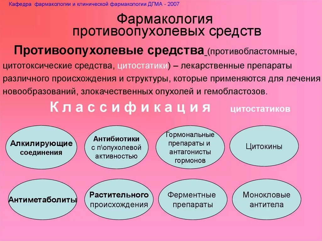 Группы противоопухолевых препаратов. Противоопухолевые средства. Противоопухолевые средства фармакология. Классификация противоопухолевых средств. Препараты различных групп