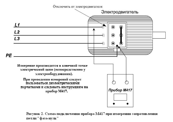 Петля фаза ноль что это такое. Схема измерения сопротивления цепи фаза – нуль.. измерение сопротивления петли фаза-нуль методика. схема измерения петли фаза-ноль. измерение сопротивления изоляции электрооборудования схема.