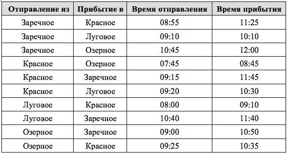 Расписание автобусов куровское красное 35. Путешественник пришел в 8 30 на автостанцию поселка. Путешественник пришел в 7 30 на автостанцию поселка красное. Расписание автобусов поселок красный. Со следующим расписанием.