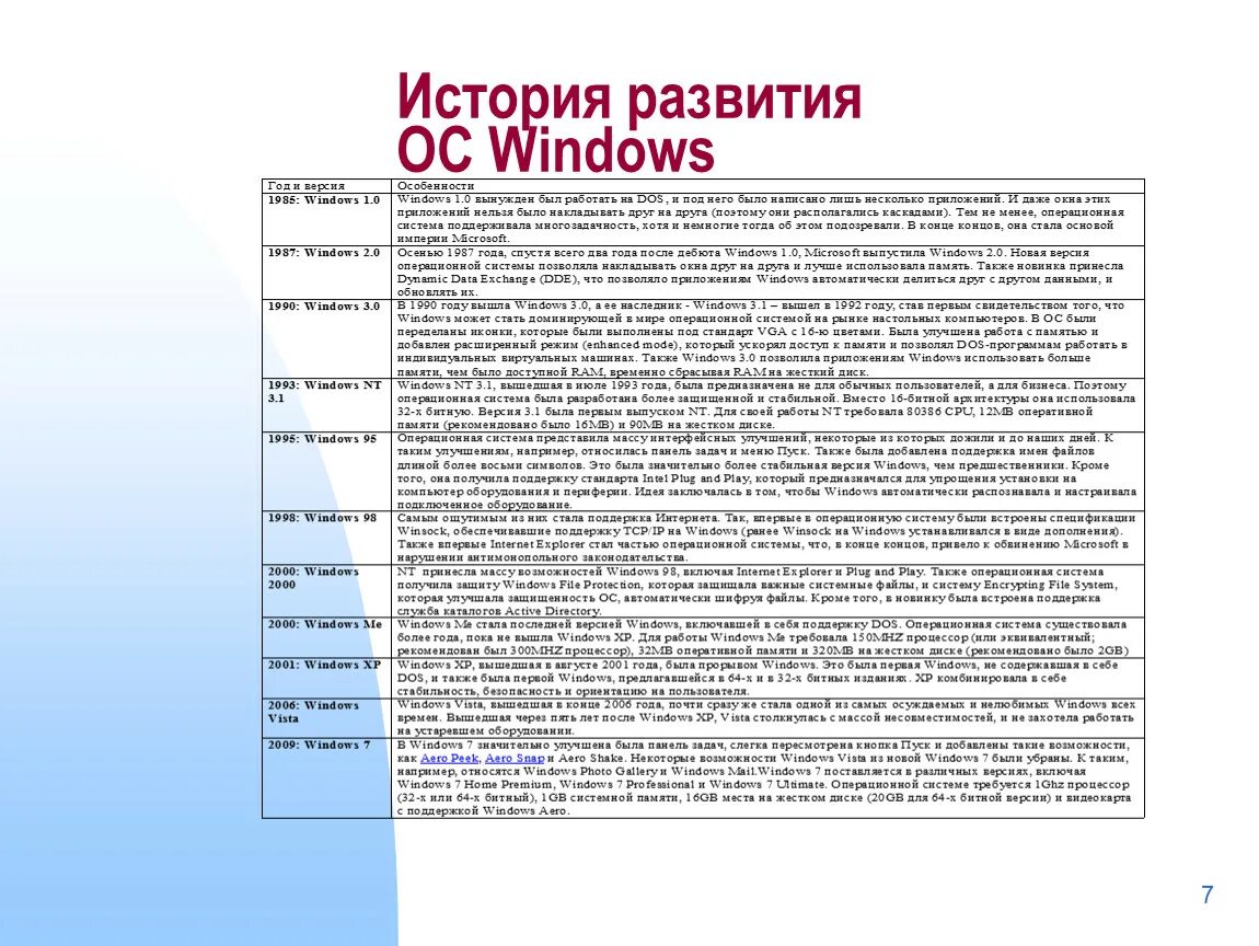 История развития операционных систем таблица. История развития Windows. История развития ОС Windows. Хронология операционных систем Windows.