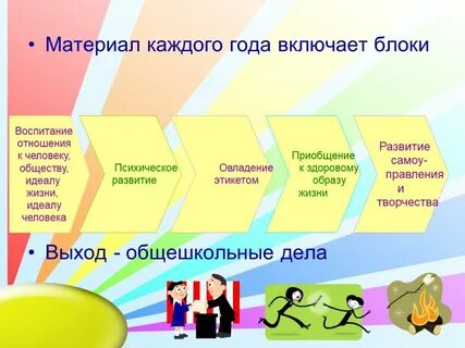 Программа воспитания для класса в школе