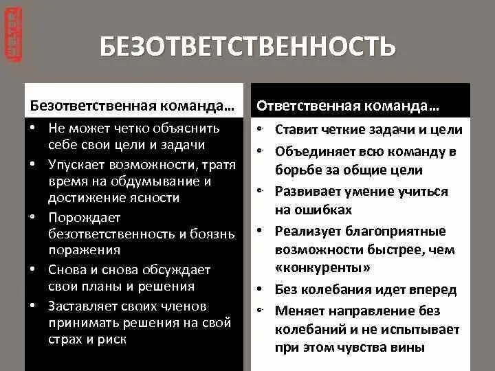 По каким чертам поведения можно узнать. Примеры безответственности. Примеры ответственности и безответственности. Безответственность это определение. Примеры безответственного поведения человека.