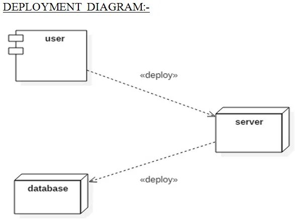 Deploy перевод. Диаграмма развёртывания (deployment diagram). Диаграмма развёртывания data Base. Диаграмма компонент subscriber. Deployment diagram example.