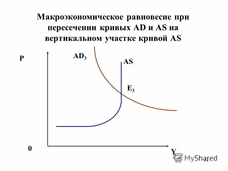 макроэкономическое равновесие сбережения инвестиции