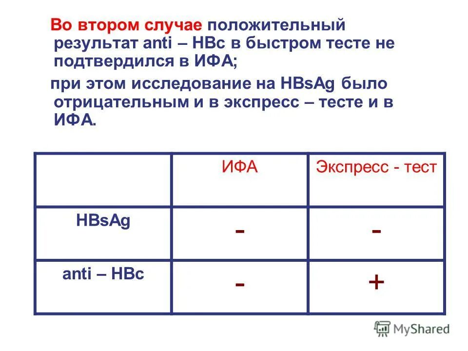 Вторая положительная и вторая отрицательная совместимость