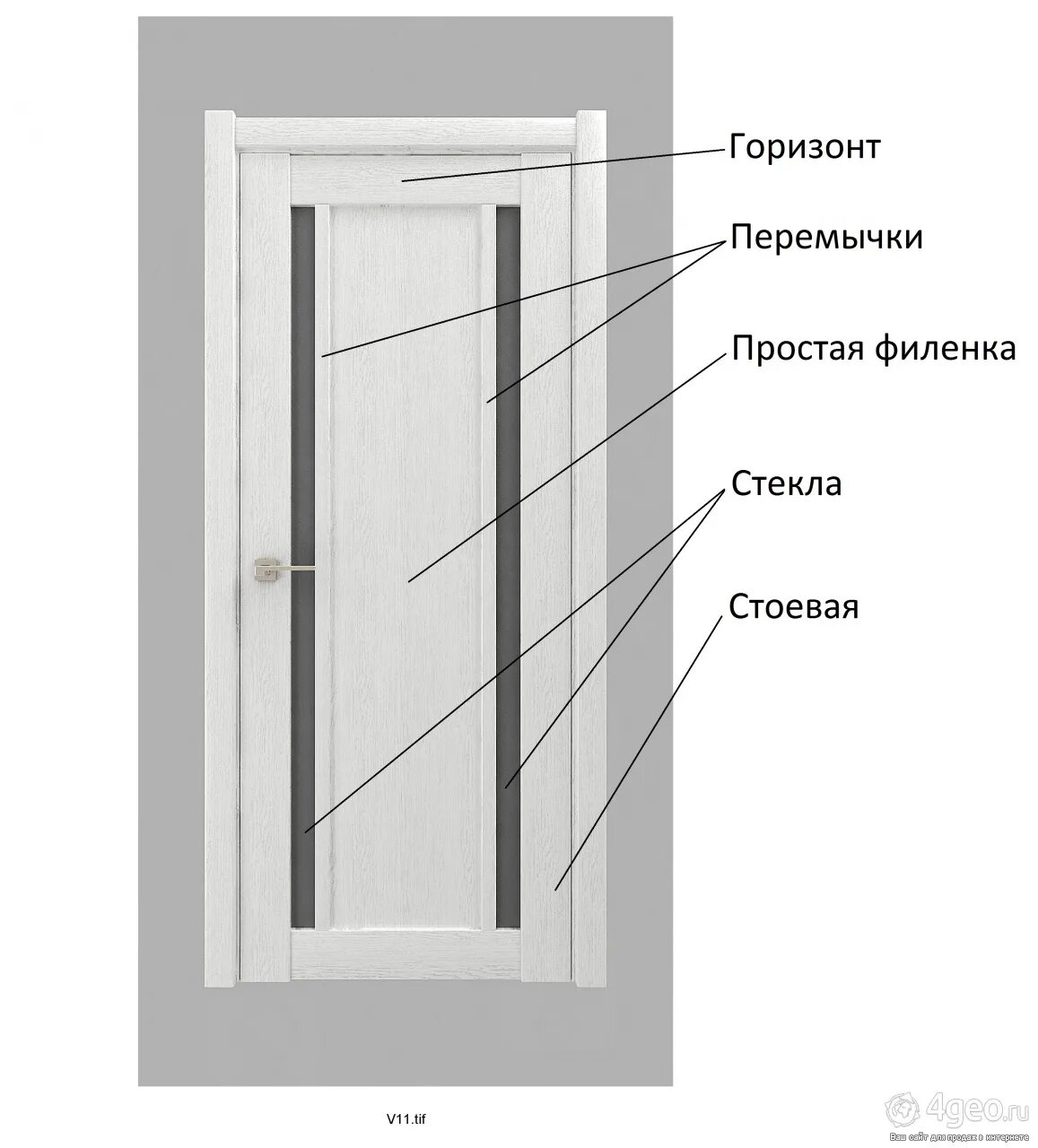 Конструктив царговой двери. Межкомнатные двери царговая конструкция. Царга двери. Конструкция царговой двери.