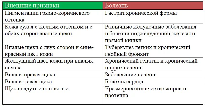 Болезнь это определение. Симптомы различных болезней. Как понять особенности болезни. Определить болезнь по признакам.