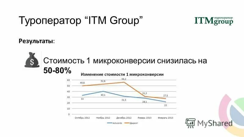 группа б результат