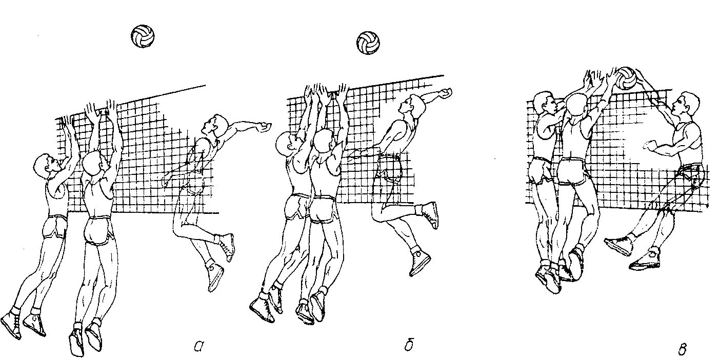 Го в нападении. Волейбол блокирование нападающий удар техника. Техника двойного блокирования в волейболе. Волейбол техника блокирования групповой блок. Двойной блок в волейболе схема.