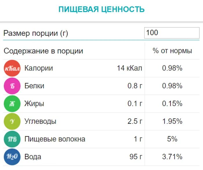 Бжу огурцов свежий