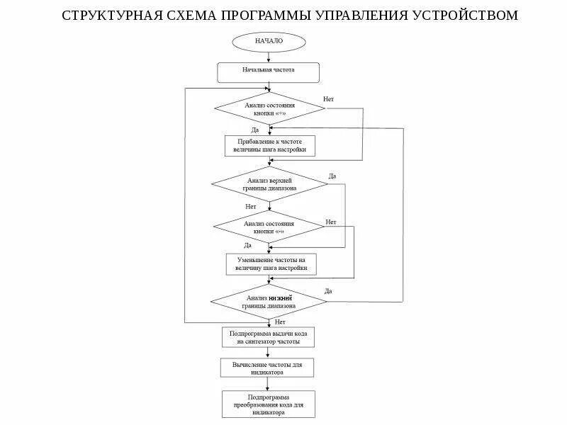 Структурные программы блок схема. Функциональная схема программы отдела кадров. Структурная схема программного обеспечения пример. Функциональная схема приложения пример. Какая схема приложения