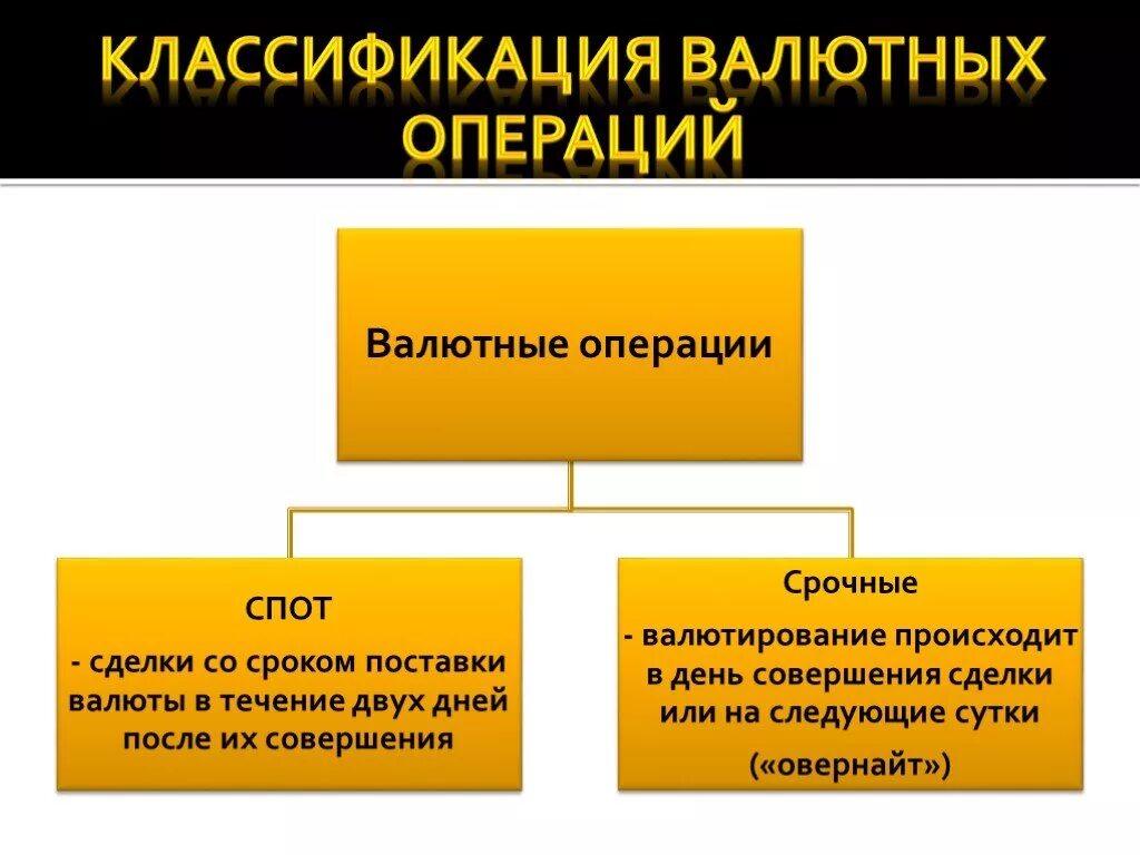 Деньги и валютные ценности. Валютные операции. Основные понятия валютных операций. Валютные операции понятие и виды. Срочные валютные операции.