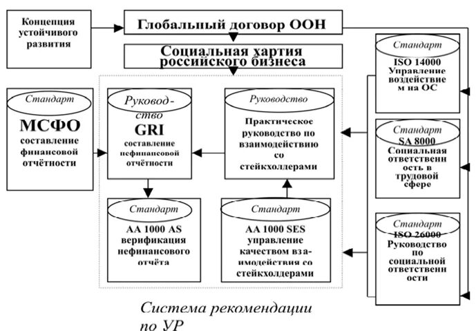 Городские хартии городов фрейбурга. «хартия земли» е тезисы, направленные на устойчивое развитие. Хартия устойчивого развития. Концепция устойчивого развития оон. Концепция человеческого развития оон.
