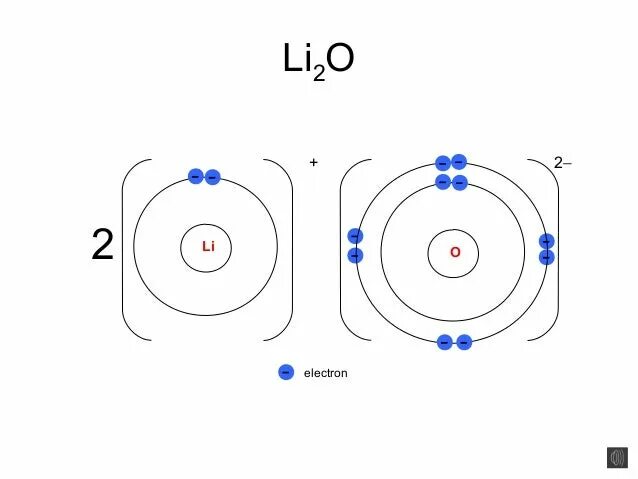 Литий образование связи. Ионная связь li2o схема. Li2o схема образования. Ионная схема na2o. Li2o Тип связи и схема образования.