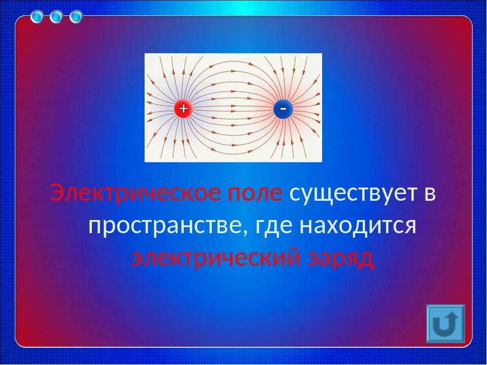 Электрическое поле. Электрическое поле это электрическое поле. Электрическое поле в пространстве. Заряд в электрическом поле.