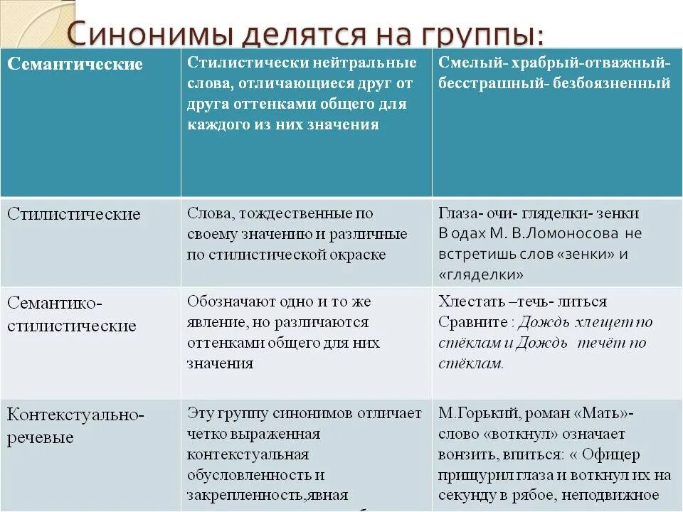 Анализ синонимичных слов. Семаетикостилистические синонимы примеры. Семантические и стилистические. Семантические и стилистические различия. Семантические и стилистические синонимы.