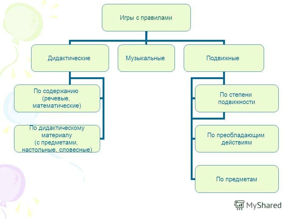 игровые правила в дидактической игре. воробушки и автомобиль подвижная игра цель. организационные правила дидактической игры. игровые правила в дидактической игре. игровые действия в дидактической игре пример.