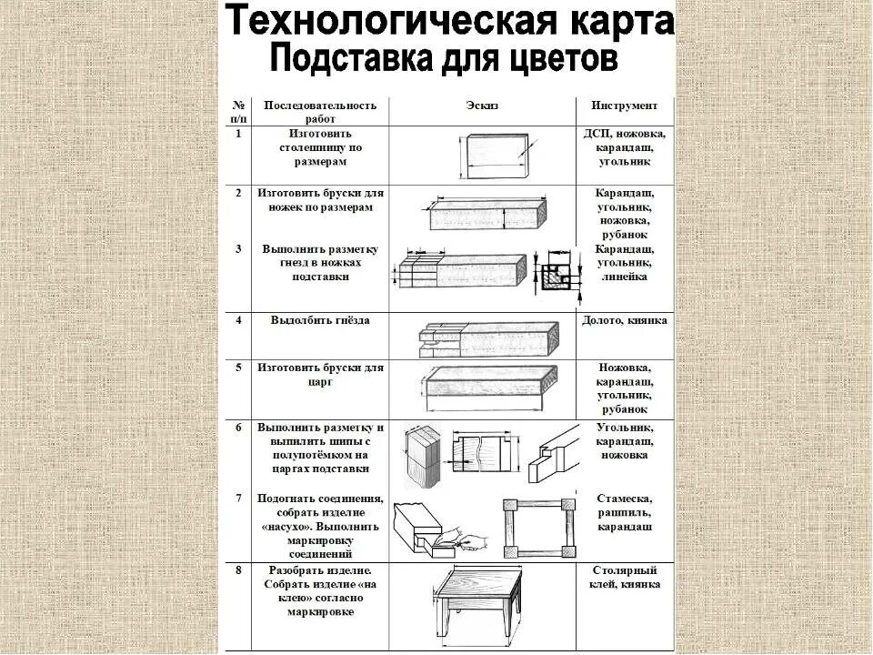 Технологическая карта изготовления кронштейна. Технологическая карта производства тумбы. Технологическая карта изготовления табуретки из дерева. Технологическая карта мебельного производства образец.