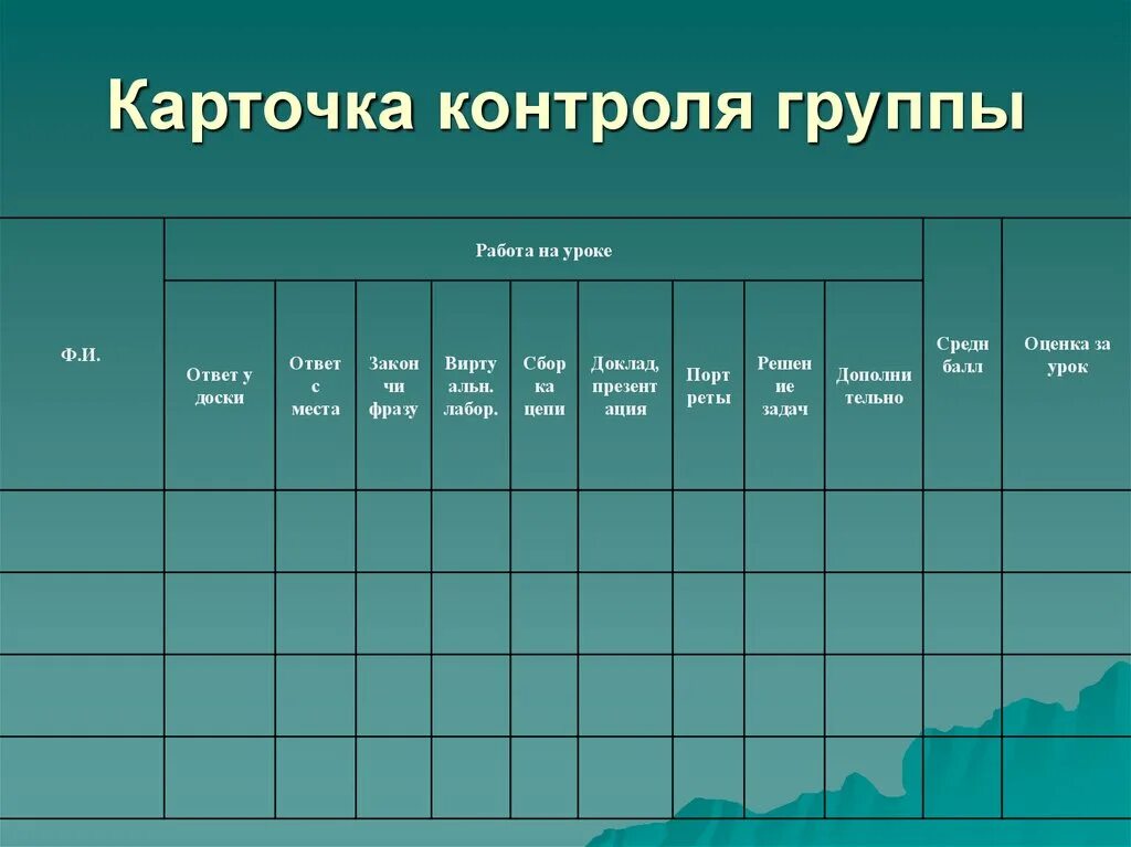 Группа без контроля. Карточка работа в группе. Карточка контроля. Контроль по группам. Карточки мониторинга для презентации.