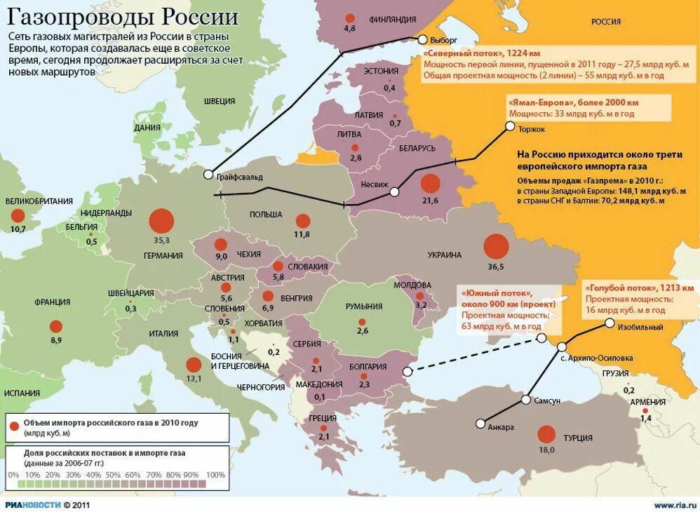 Страны покупающие газ. Сеть газовых трубопроводов в Европе. Газопроводы из России в Европу на карте. Сеть газовых трубопроводов в РФ. Газовые трубопроводы в Европу из России.