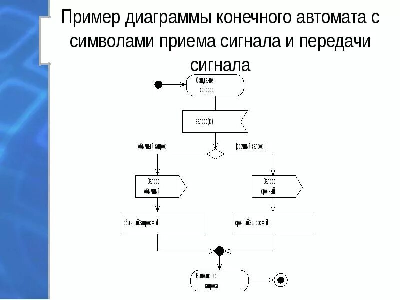 Автомат конечных состояний. Диаграмма автомата uml. Диаграмма состояний uml автомат. Диаграмма состояний uml конечный автомат. Диаграмма конечного автомата.