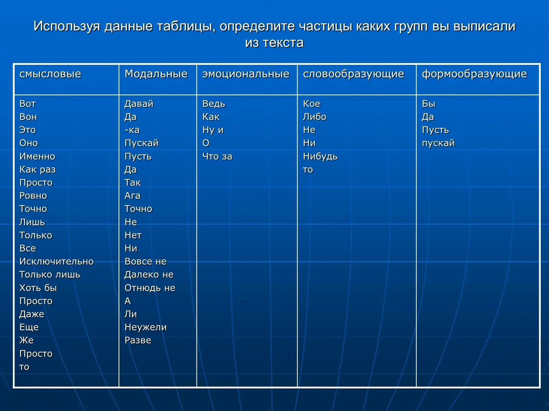 Оттенки значения частиц. Частицы. Смысловые частицы таблица. Частицы в русском языке список. Все частицы.