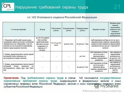 143 ук охрана труда