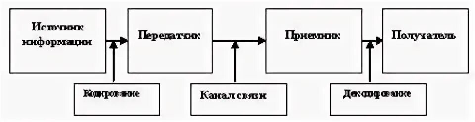 Перечислите основные элементы схемы Фото СОСТАВНОЕ УСТРОЙСТВО
