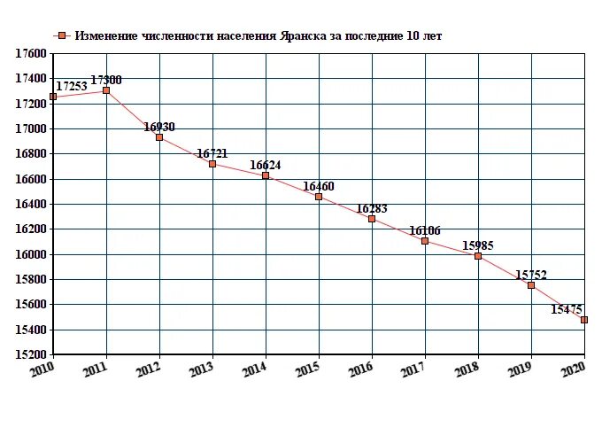 Тверь численность населения 2025. Алатырь численность. алатырь количество населения. численность населения город алатырь. население города алатырь по годам.